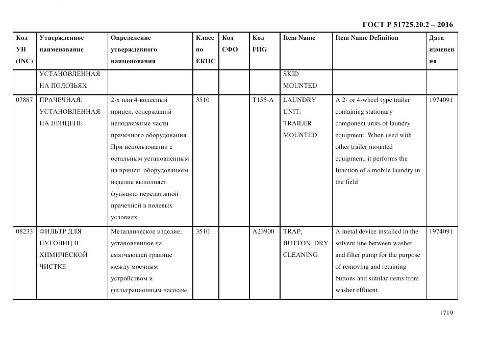 ГОСТ Р 51725.20.2-2016, страница 1731