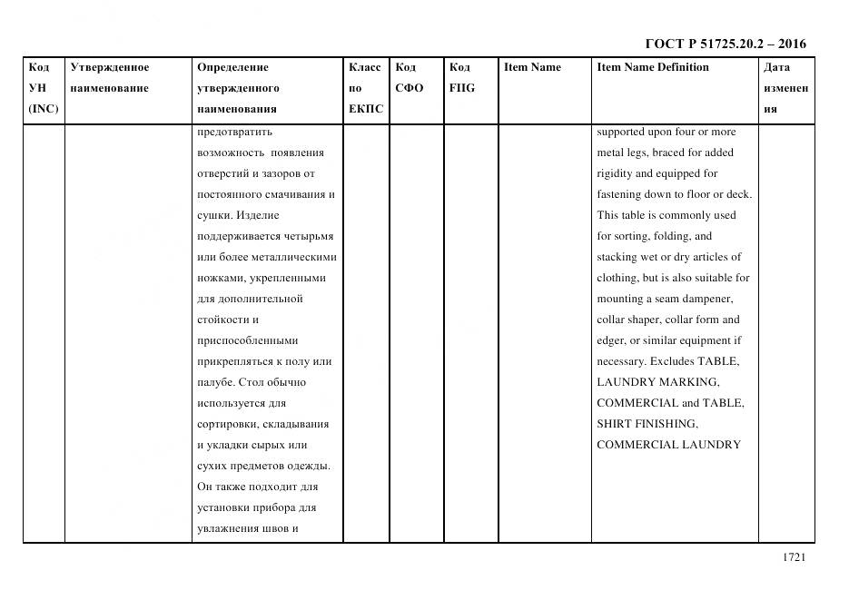 ГОСТ Р 51725.20.2-2016, страница 1733