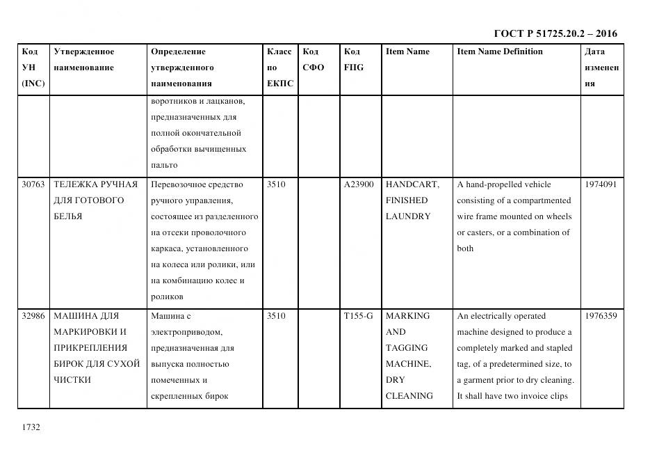 ГОСТ Р 51725.20.2-2016, страница 1744