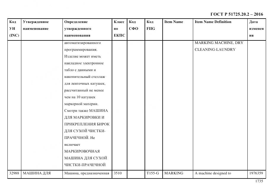 ГОСТ Р 51725.20.2-2016, страница 1747