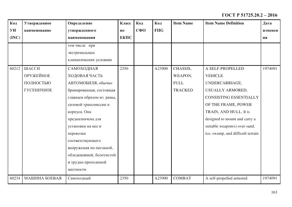 ГОСТ Р 51725.20.2-2016, страница 175
