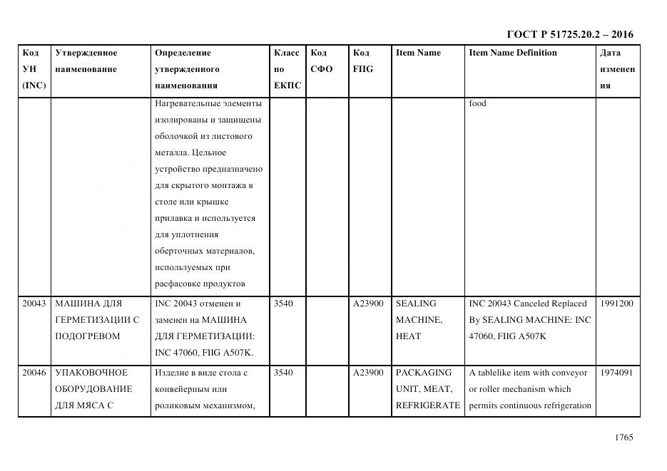 ГОСТ Р 51725.20.2-2016, страница 1777