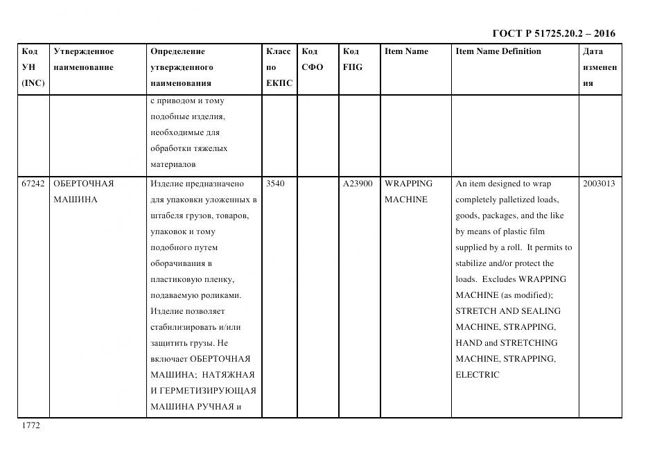 ГОСТ Р 51725.20.2-2016, страница 1784