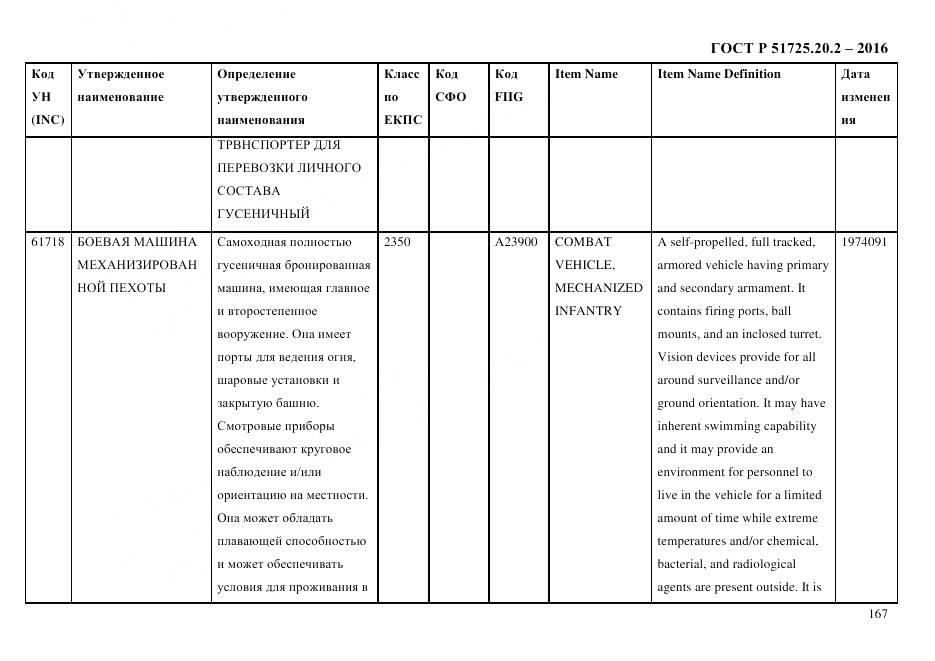 ГОСТ Р 51725.20.2-2016, страница 179