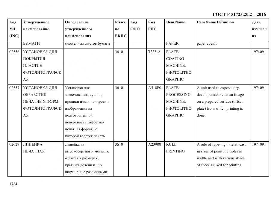 ГОСТ Р 51725.20.2-2016, страница 1796