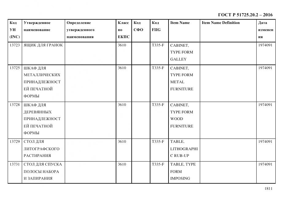 ГОСТ Р 51725.20.2-2016, страница 1823