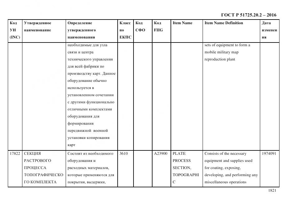ГОСТ Р 51725.20.2-2016, страница 1833