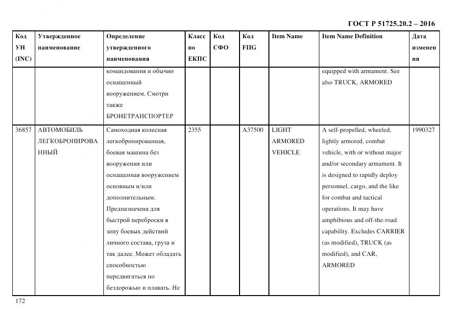 ГОСТ Р 51725.20.2-2016, страница 184