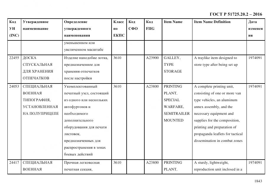 ГОСТ Р 51725.20.2-2016, страница 1855