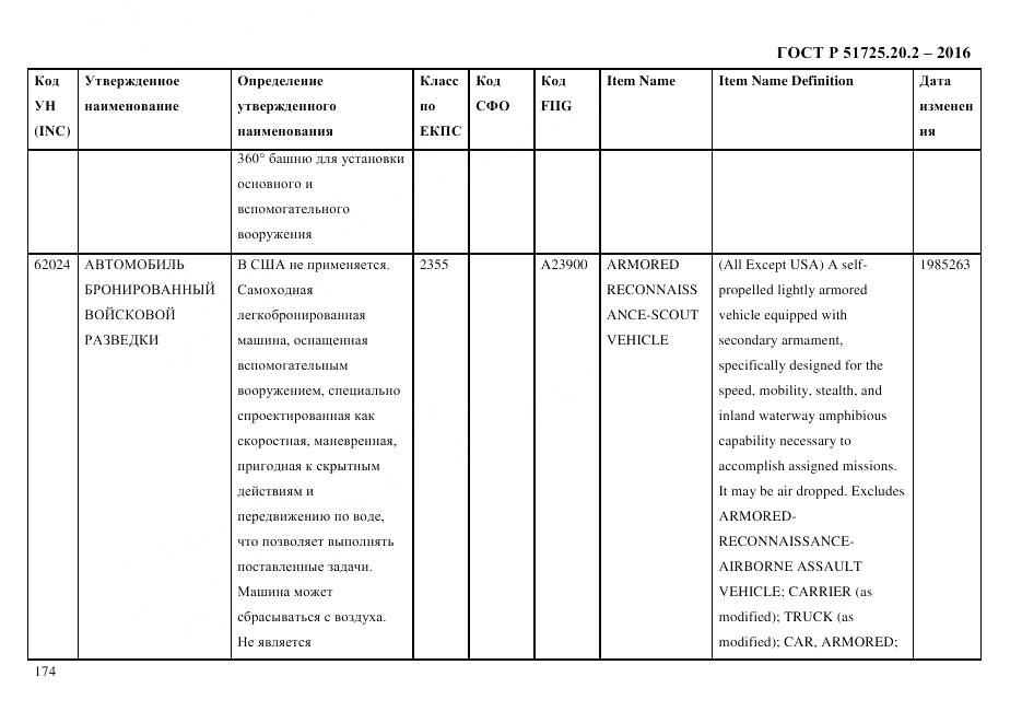 ГОСТ Р 51725.20.2-2016, страница 186