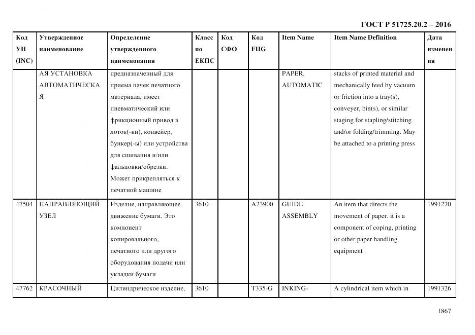 ГОСТ Р 51725.20.2-2016, страница 1879