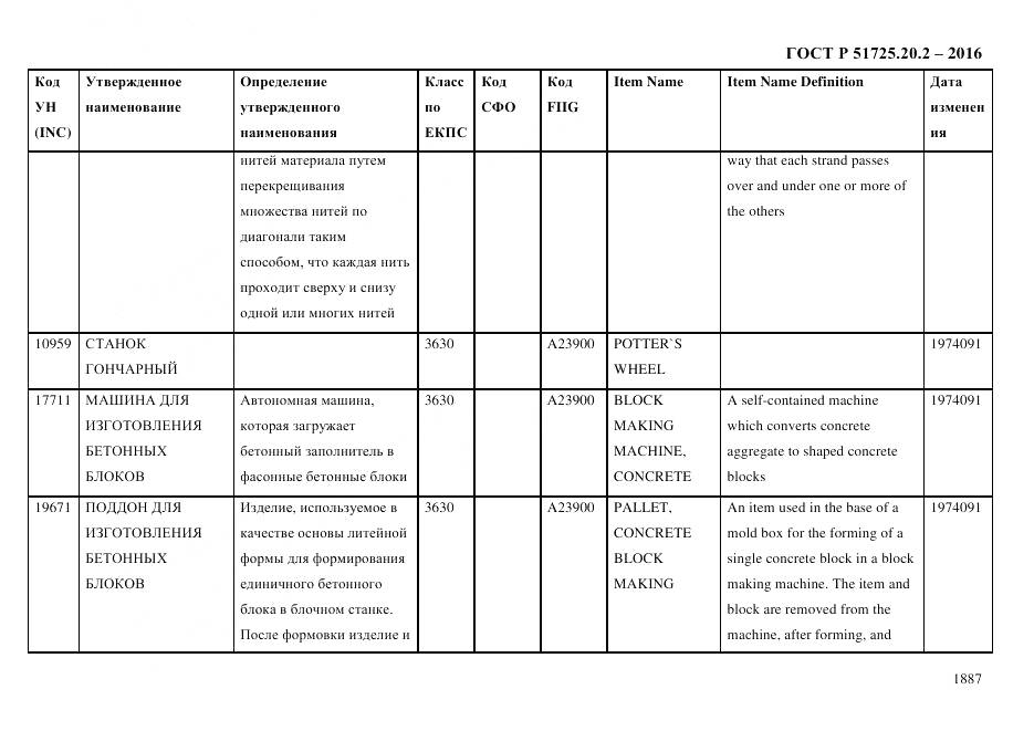 ГОСТ Р 51725.20.2-2016, страница 1899