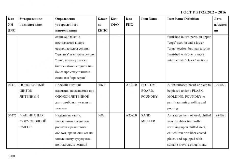 ГОСТ Р 51725.20.2-2016, страница 1912
