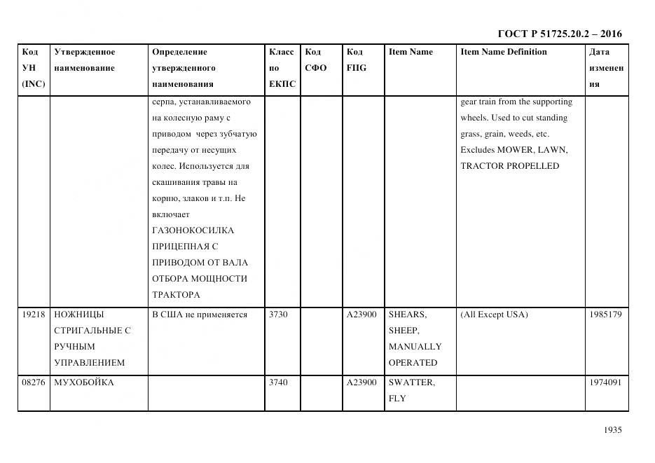 ГОСТ Р 51725.20.2-2016, страница 1947