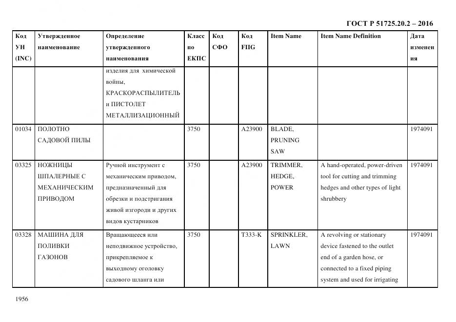 ГОСТ Р 51725.20.2-2016, страница 1968