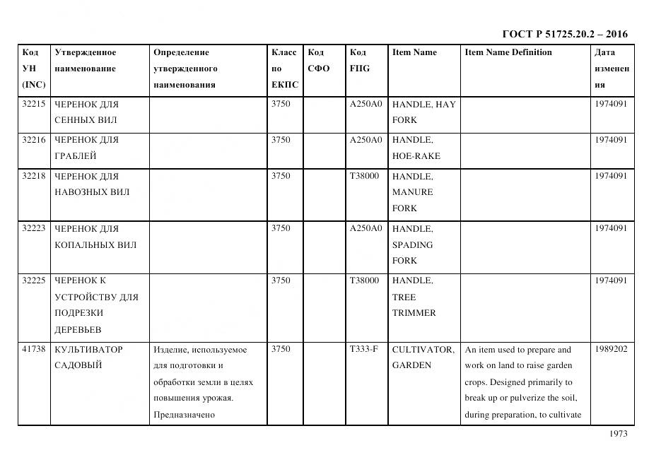 ГОСТ Р 51725.20.2-2016, страница 1985