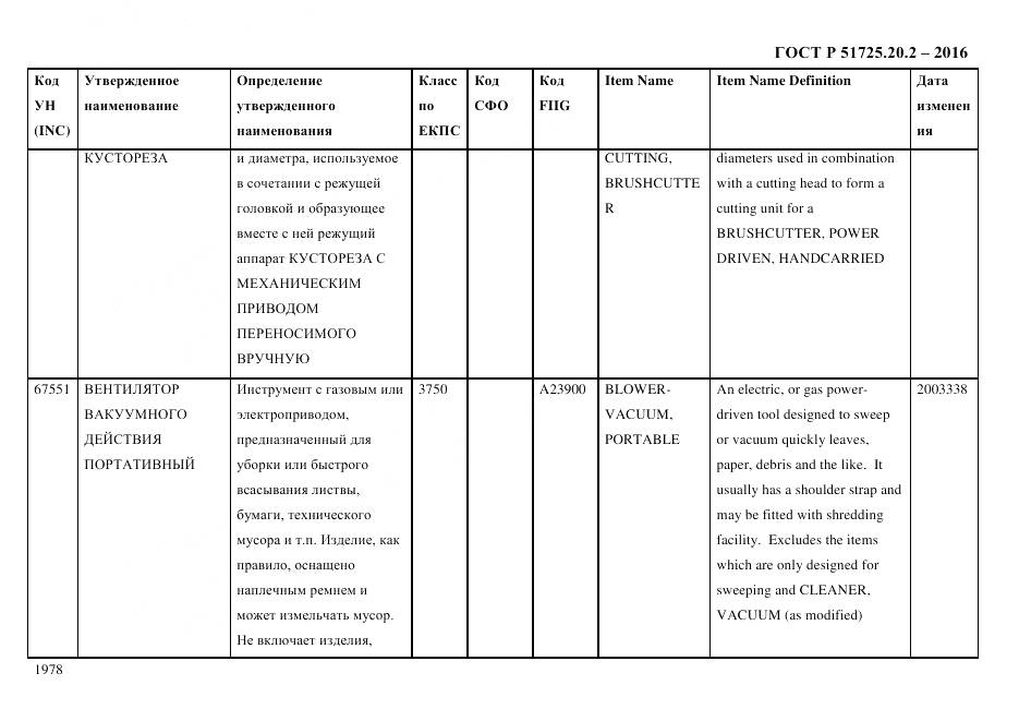 ГОСТ Р 51725.20.2-2016, страница 1990