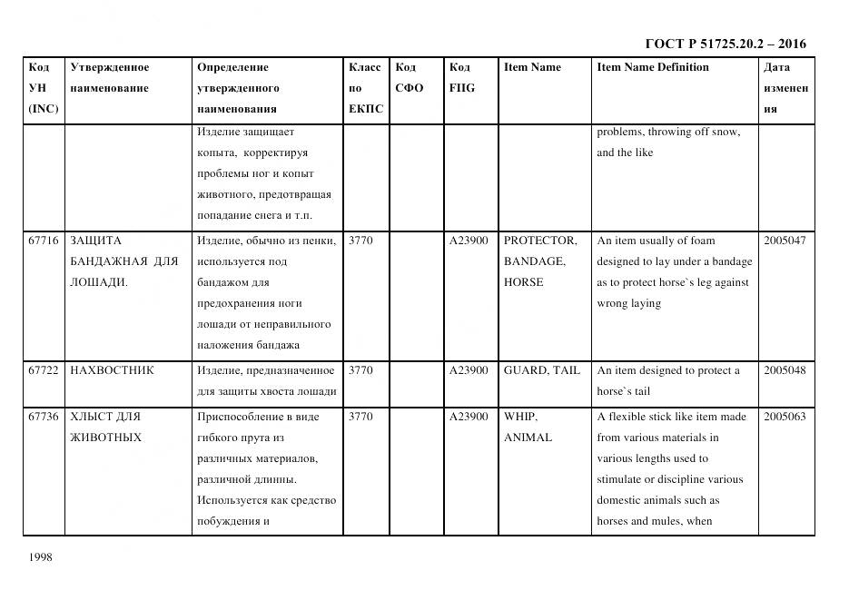 ГОСТ Р 51725.20.2-2016, страница 2010