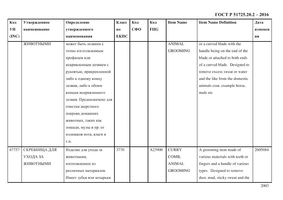 ГОСТ Р 51725.20.2-2016, страница 2015