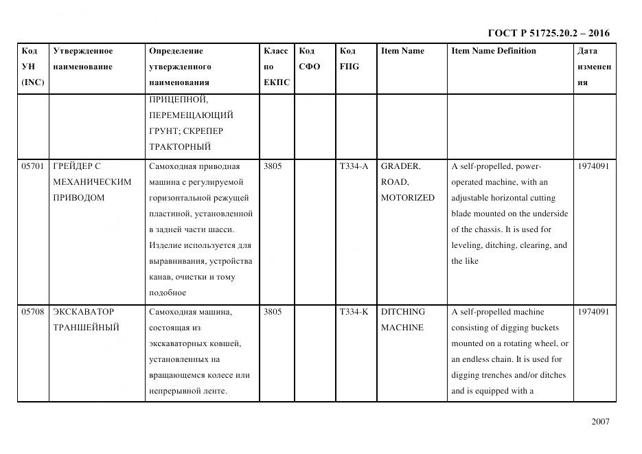ГОСТ Р 51725.20.2-2016, страница 2019