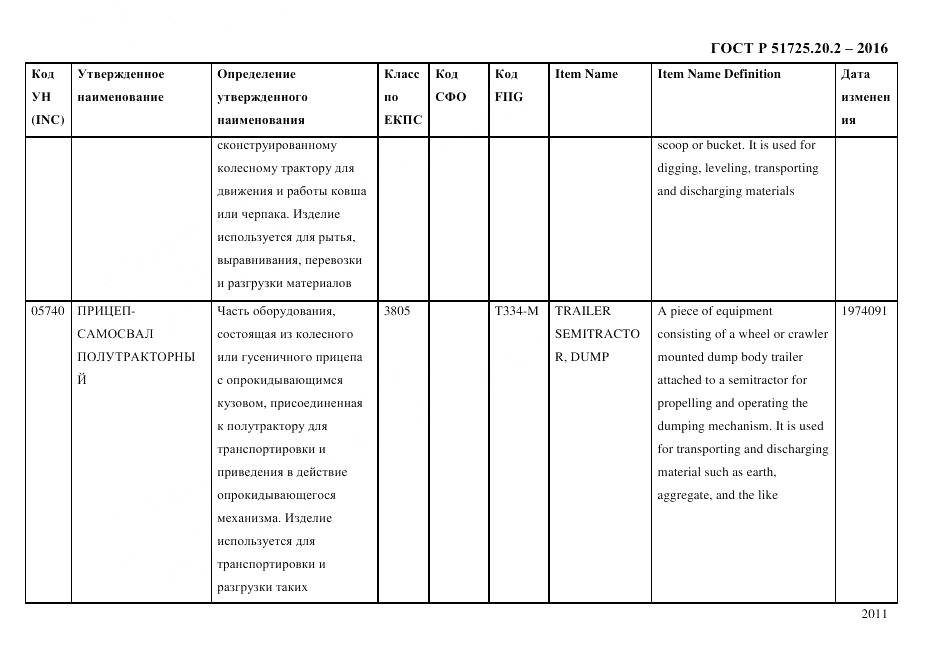 ГОСТ Р 51725.20.2-2016, страница 2023