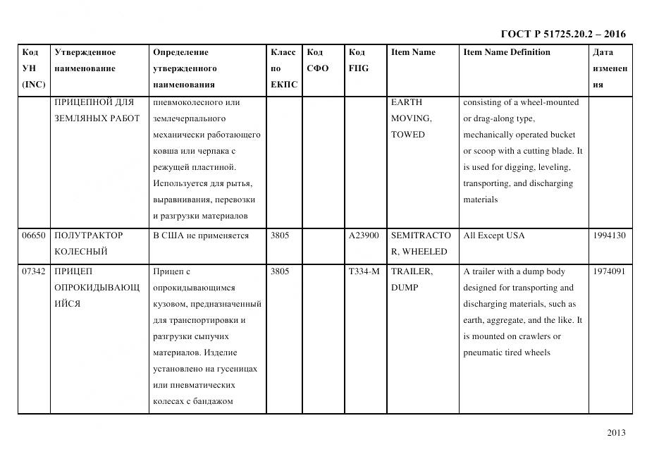 ГОСТ Р 51725.20.2-2016, страница 2025
