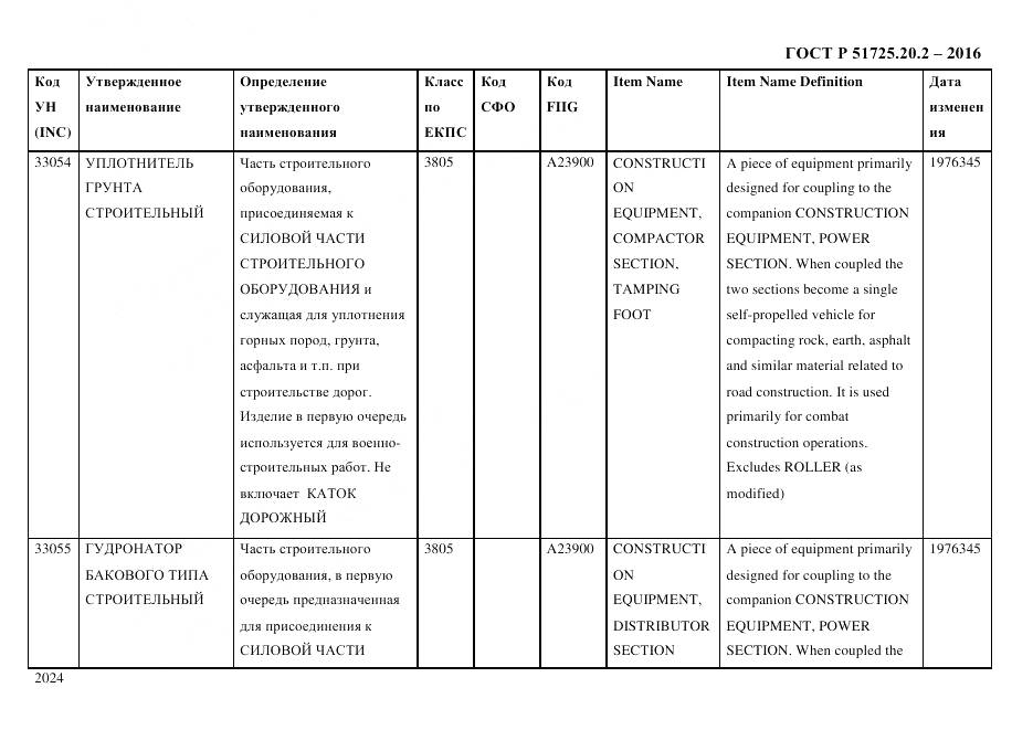 ГОСТ Р 51725.20.2-2016, страница 2036