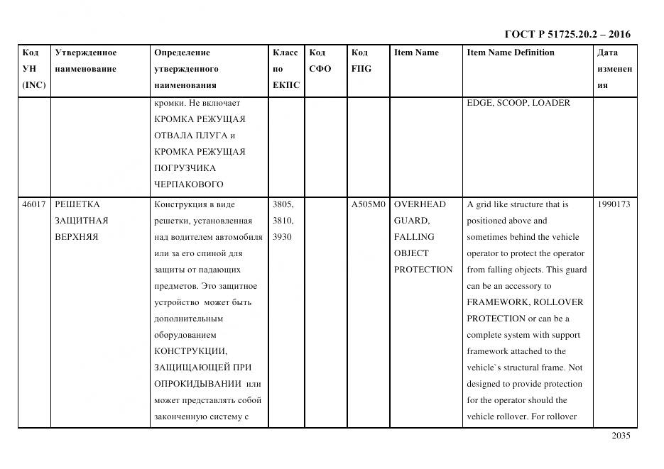 ГОСТ Р 51725.20.2-2016, страница 2047