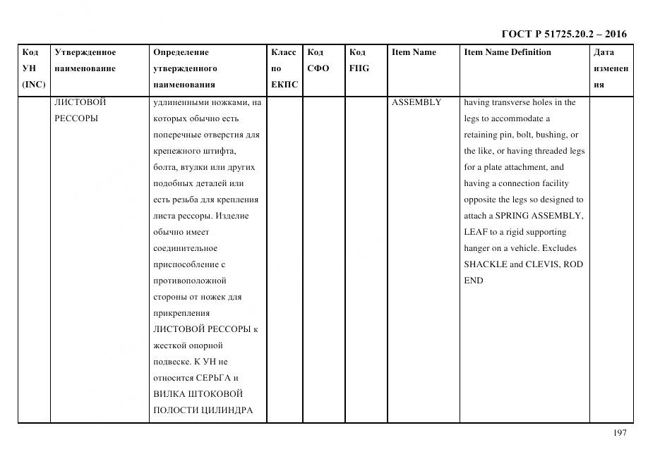 ГОСТ Р 51725.20.2-2016, страница 209
