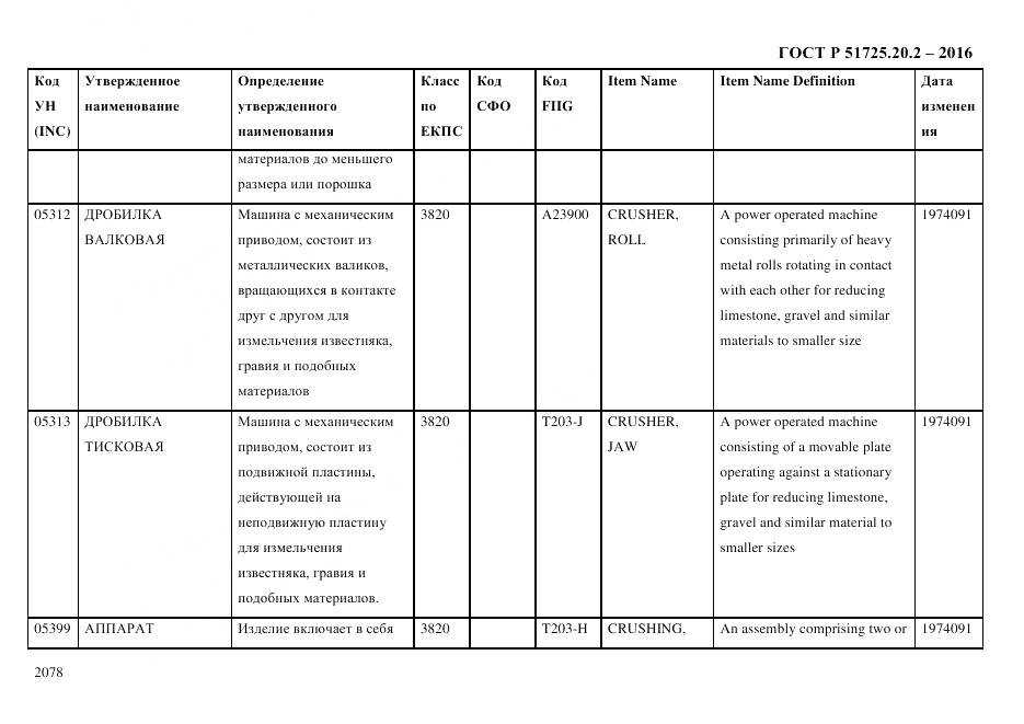 ГОСТ Р 51725.20.2-2016, страница 2090