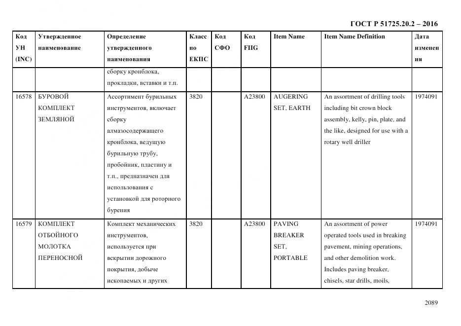 ГОСТ Р 51725.20.2-2016, страница 2101