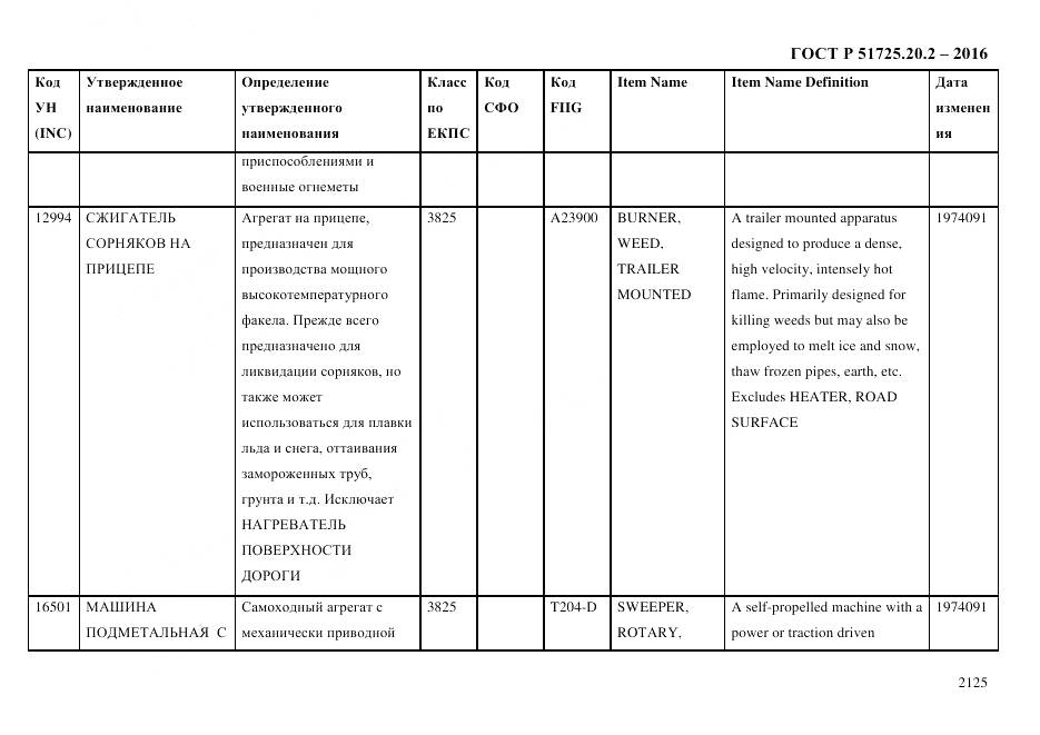 ГОСТ Р 51725.20.2-2016, страница 2137