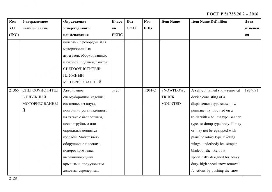ГОСТ Р 51725.20.2-2016, страница 2140