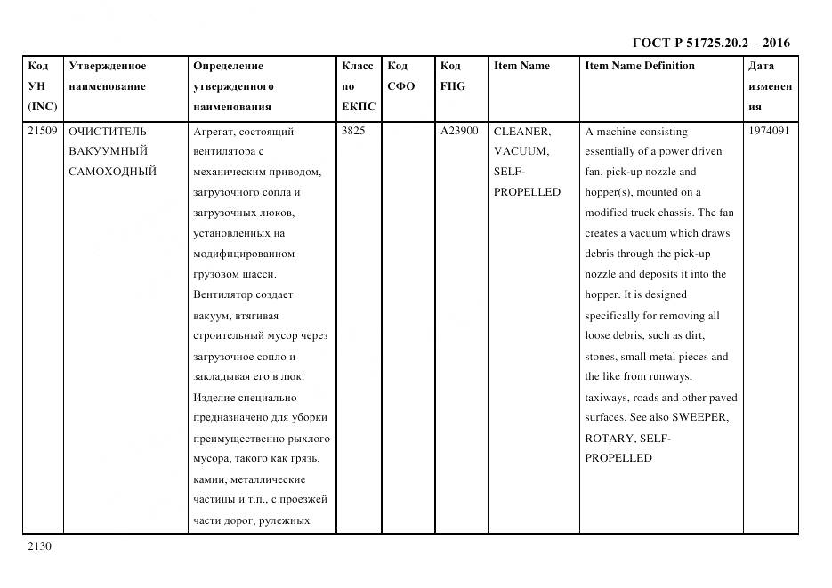 ГОСТ Р 51725.20.2-2016, страница 2142