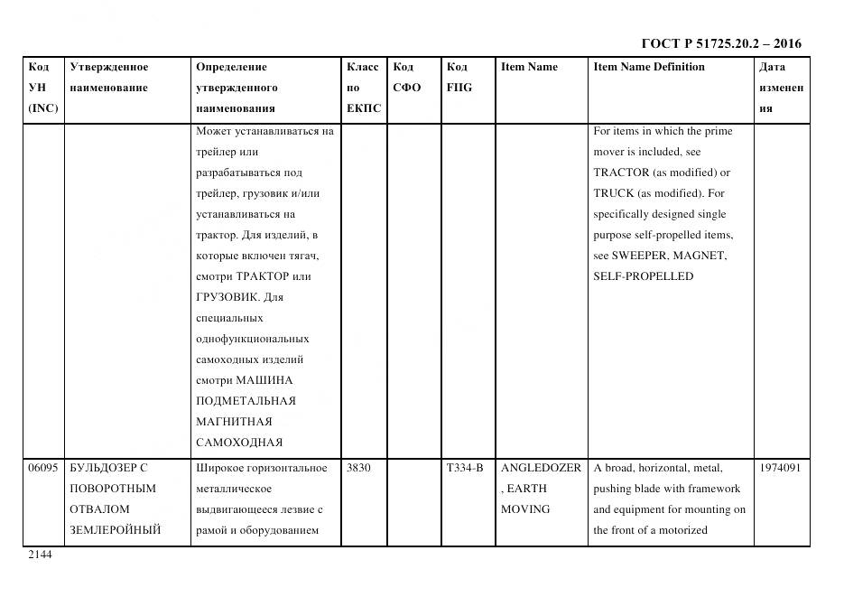ГОСТ Р 51725.20.2-2016, страница 2156