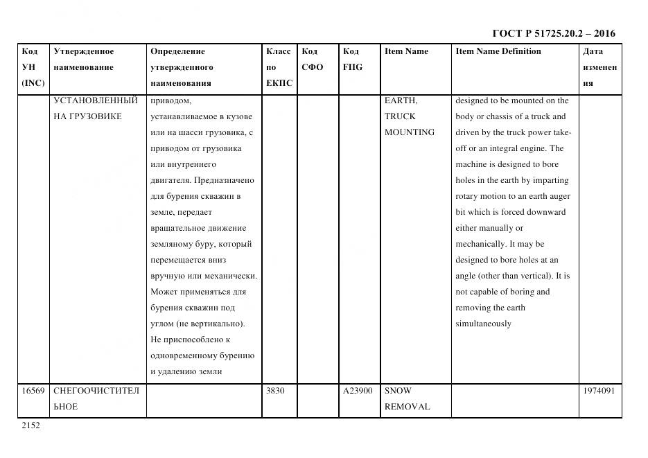 ГОСТ Р 51725.20.2-2016, страница 2164