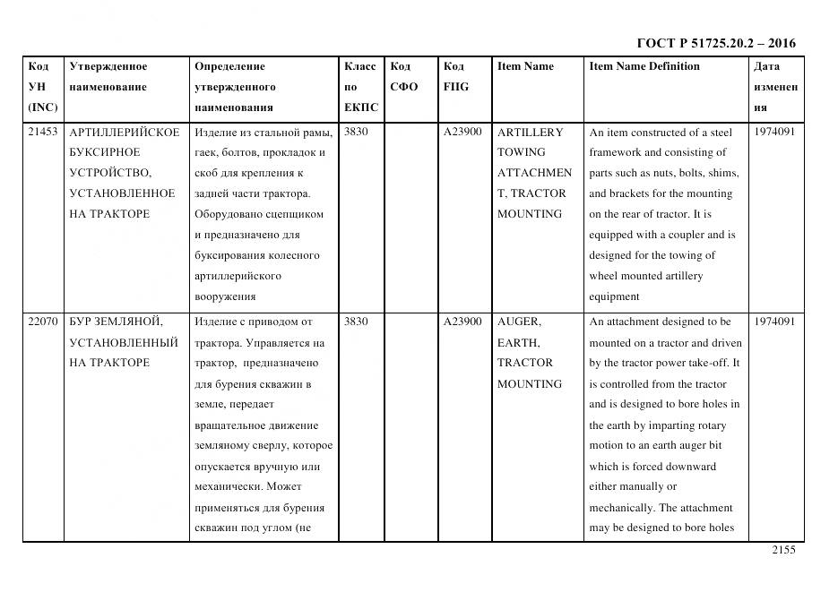 ГОСТ Р 51725.20.2-2016, страница 2167