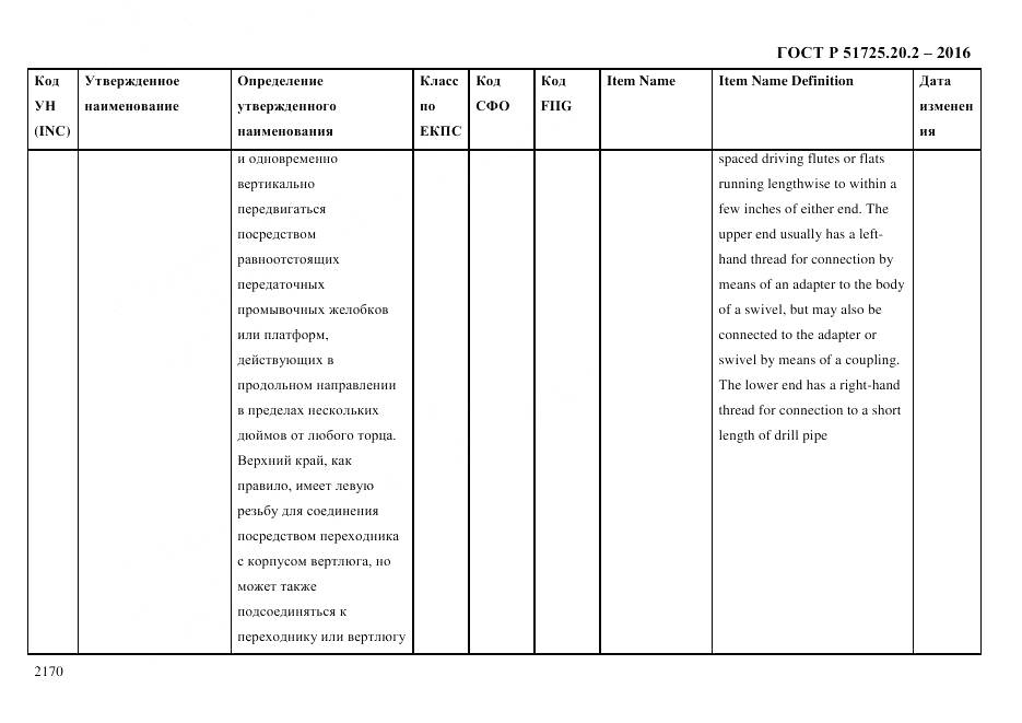 ГОСТ Р 51725.20.2-2016, страница 2182