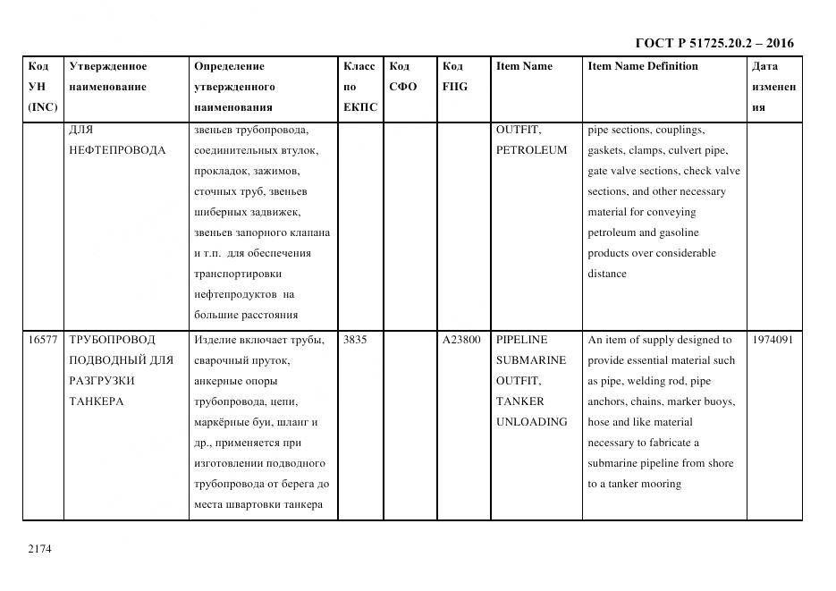 ГОСТ Р 51725.20.2-2016, страница 2186