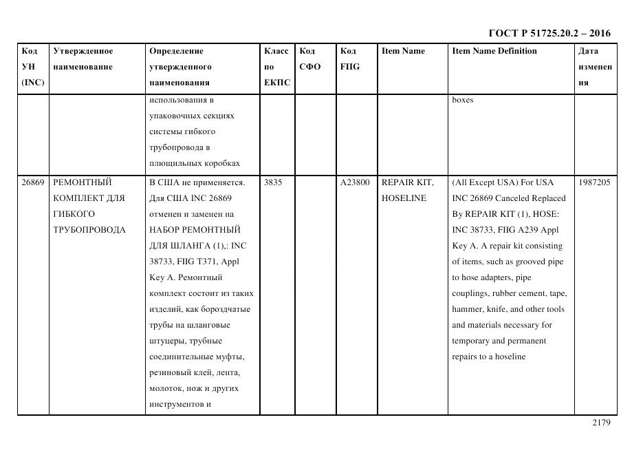 ГОСТ Р 51725.20.2-2016, страница 2191