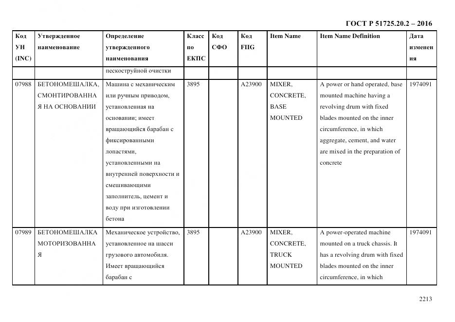 ГОСТ Р 51725.20.2-2016, страница 2225