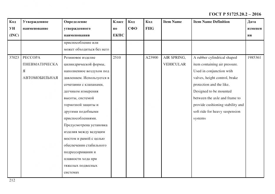 ГОСТ Р 51725.20.2-2016, страница 224