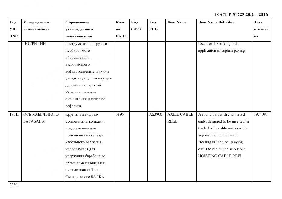 ГОСТ Р 51725.20.2-2016, страница 2242