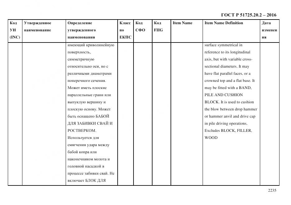 ГОСТ Р 51725.20.2-2016, страница 2247
