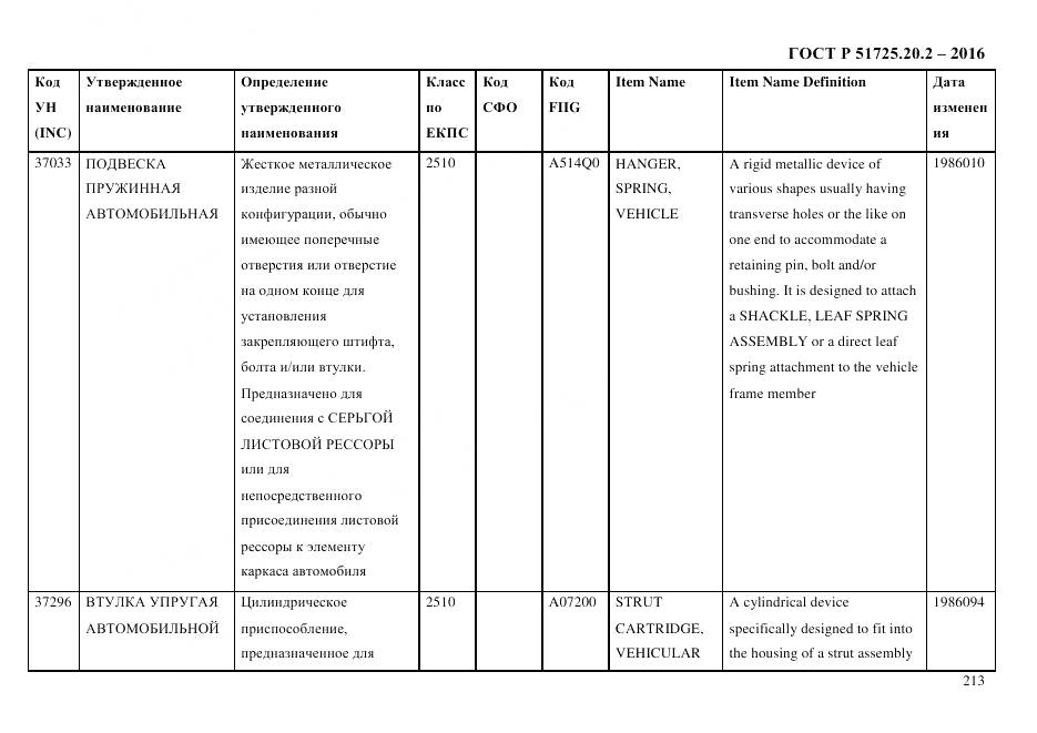 ГОСТ Р 51725.20.2-2016, страница 225