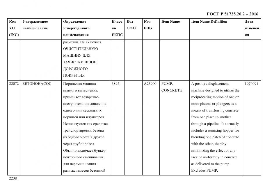 ГОСТ Р 51725.20.2-2016, страница 2250