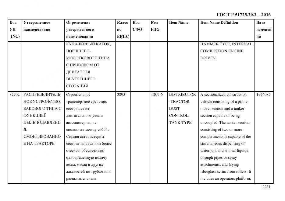 ГОСТ Р 51725.20.2-2016, страница 2263