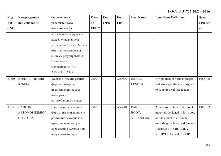 ГОСТ Р 51725.20.2-2016, страница 227
