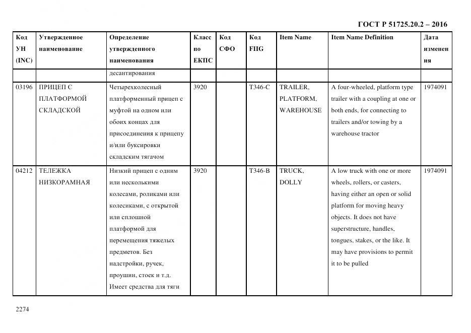 ГОСТ Р 51725.20.2-2016, страница 2286