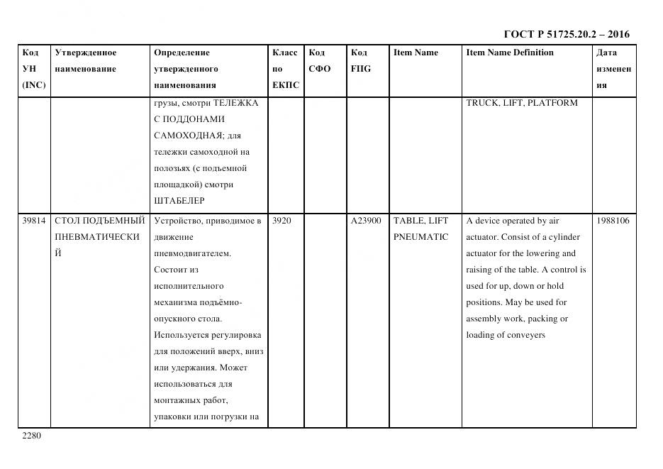 ГОСТ Р 51725.20.2-2016, страница 2292